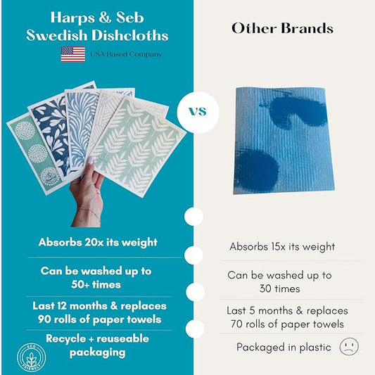 Harps&Seb Swedish Dishcloths for Kitchen Dish Towels - 5 Pack, Non-Scratch Reusable Paper Towels, Super Absorbent Washable Swedish Dish Cloths, No Odor, Biodegradable, Blue Design