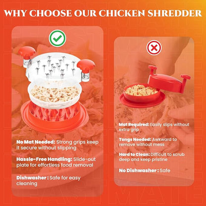 Orange Chicken Shredder Tool Twist 10" Upgraded 3-Layer Meat Shredder for Chicken Breast, Pork & Beef | Transparent Visible Lid Food Shredder with Removable Plate, Non-Slip Base, BPA-Free