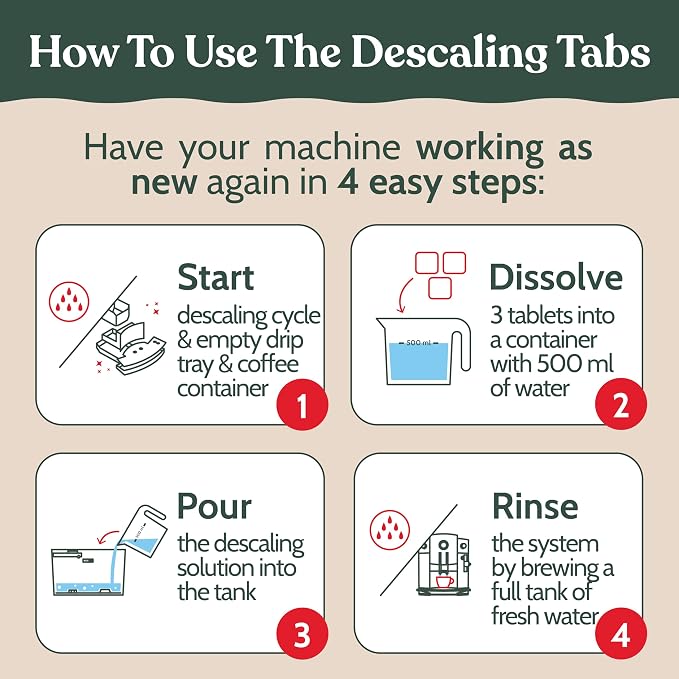 Roobi Jura Compatible Descaling Tablets. 12 Jura Descaling Tablets for Automatic Espresso Coffee Machines. 100% Vegan, Carbon Neutral.