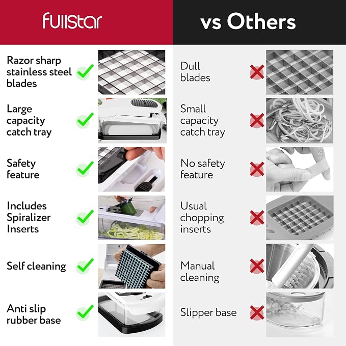 Fullstar Vegetable Chopper & Mandoline Slicer for Kitchen - Food Chopper with Container, Cheese Grater, Home Essentials & Kitchen Gadgets (9 in 1, White/Black)