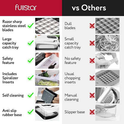 Fullstar Vegetable Chopper & Mandoline Slicer for Kitchen - Food Chopper with Container, Cheese Grater, Home Essentials & Kitchen Gadgets (9 in 1, White/Black)