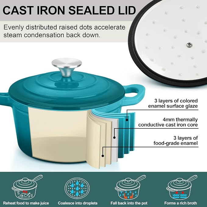 1 Quart Cast Iron Saucepan, Leonyo Enameled Sauce Pan with Lid, Enamel Cast Iron Dutch Oven Cooking Stock Pots and Pan Set Kitchen Cookware Appliances for All Cooktops - Up to 500°F, Lake Green