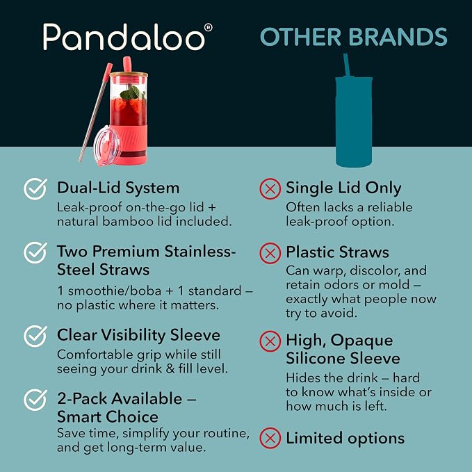 Pandaloo® Glass Cups With Lids and Straws -20 Fl Oz- Perfect Size Iced Coffee Cup - Smoothie Cup With Bamboo Lid and On the go Lid - Glass Tumbler With Straw (1 Count (Pack of 1), Coral)