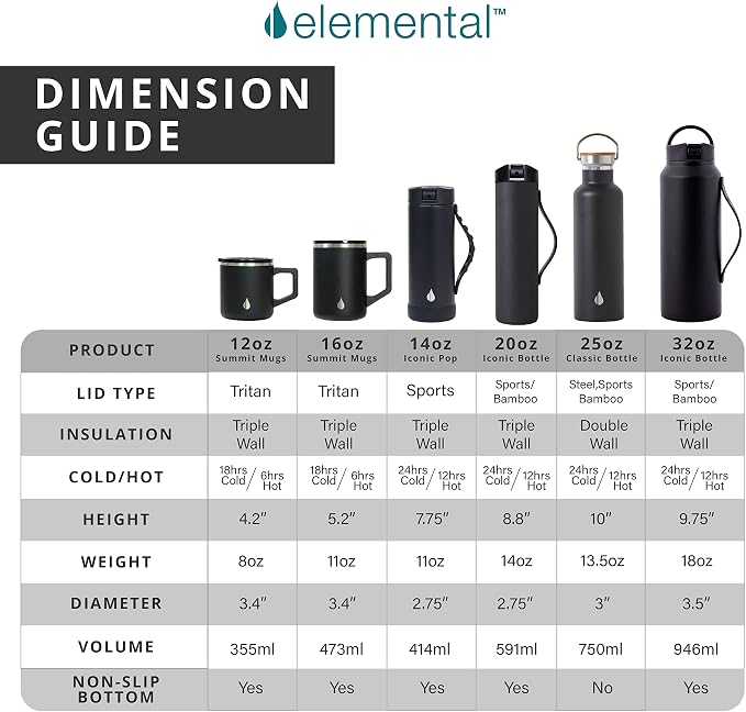 Elemental Insulated Coffee Mug - Triple-Wall Stainless Steel Summit Travel Cup for Hot and Cold Drinks - Thermal Coffee Mug with Lid and Handle for Camping, Office & Travel 16oz - Navy Blue