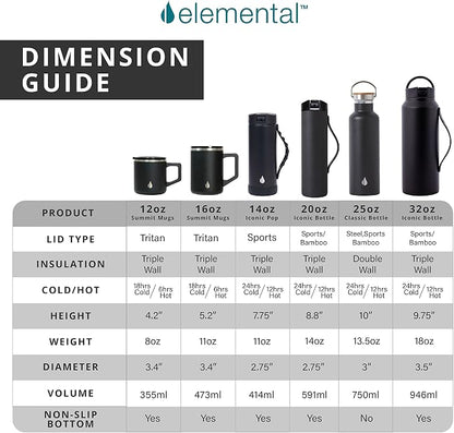 Elemental Insulated Coffee Mug - Triple-Wall Stainless Steel Summit Travel Cup for Hot and Cold Drinks - Thermal Coffee Mug with Lid and Handle for Camping, Office & Travel 16oz - Navy Blue