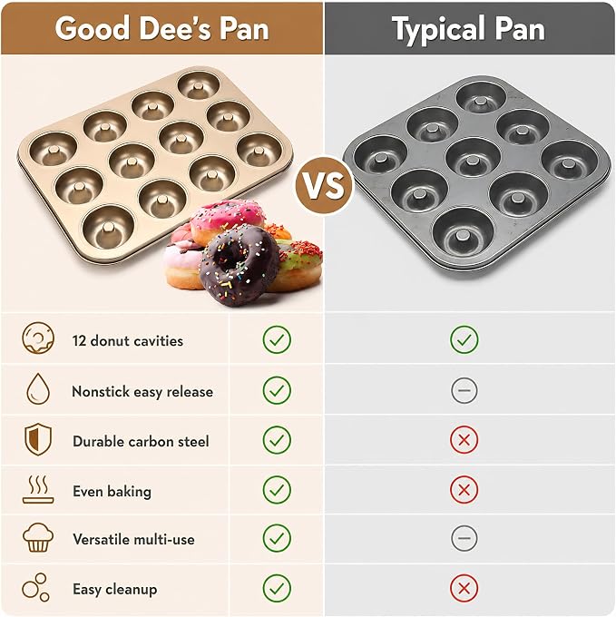 Good Dee's Nonstick Donut Pan for Baking 12 Cavity - Carbon Steel Donut Baking Pan for Muffin, Cake, Dessert & Mini Bagel | Doughnut Bakeware for Oven Baking | Mold Donut Trays Easy Clean & Non-Stick