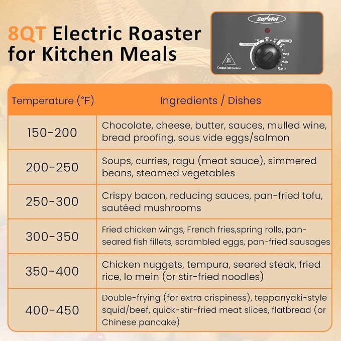 Sunvivi Electric Roaster Oven for Small Families, 8QT Portable Roaster with Self-Basting Lid Defrost & Keep Warm, Adjustable Temp 150°F-450°F for Baking, Slow Cooking, Buffet Serving & RV Camping