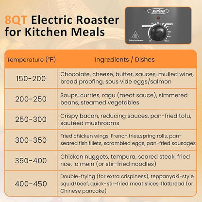 Sunvivi Electric Roaster Oven for Small Families, 8QT Portable Roaster with Self-Basting Lid Defrost & Keep Warm, Adjustable Temp 150°F-450°F for Baking, Slow Cooking, Buffet Serving & RV Camping