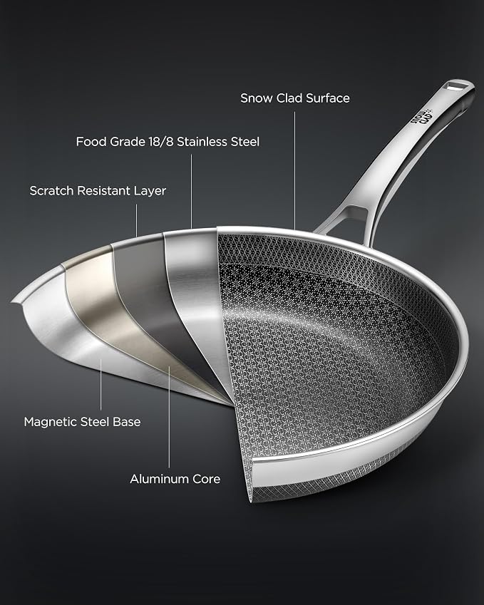Non Stick Frying Pans, 8+10+12 inch with 2 Lid, Hybrid Frying Pans Set Nonstick,non stick Skillets Stainless Steel, Dishwasher & Oven-Safe, Induction Compatible Cooking Pan, PFOA Free Cookware