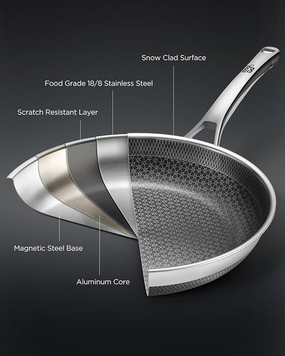 Non Stick Frying Pans, 8+10+12 inch with 2 Lid, Hybrid Frying Pans Set Nonstick,non stick Skillets Stainless Steel, Dishwasher & Oven-Safe, Induction Compatible Cooking Pan, PFOA Free Cookware