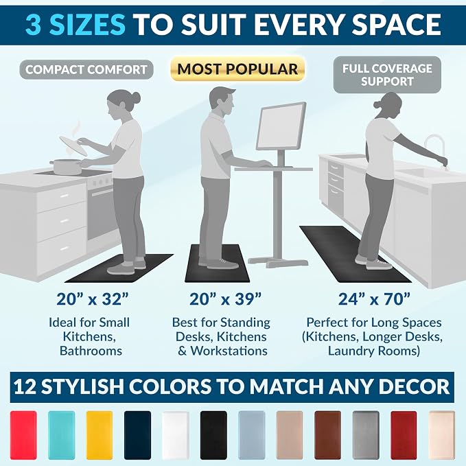 ComfiLife Anti Fatigue Floor Mat – 3/4 Inch Thick Kitchen Mats for Floor, Standing Desk Mat, Kitchen Rug – Comfort at Home, Office – Durable – Stain Resistant – Non-Slip Bottom (20" x 39", Charcoal)
