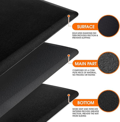TranquilRelax Kitchen Mat, Cushioned Thick Floor Comfort Mat, with Non-Slip Bottom, Water & Stain Resistant, Easy Clean Standing Desk Mat for Kitchen, Sink, Office (17.3"x28", Black)