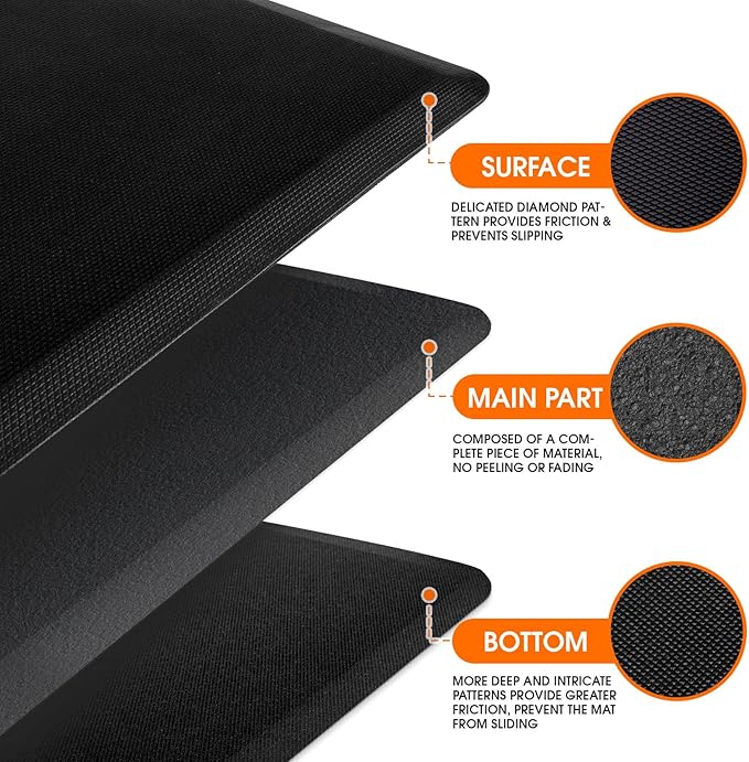 TranquilRelax Kitchen Mat, Cushioned Thick Floor Comfort Mat, with Non-Slip Bottom, Waterproof & Stain Resistant & Easy Clean, Standing Desk Mat for Kitchen, Sink, Office (17.3''x39'', Black)