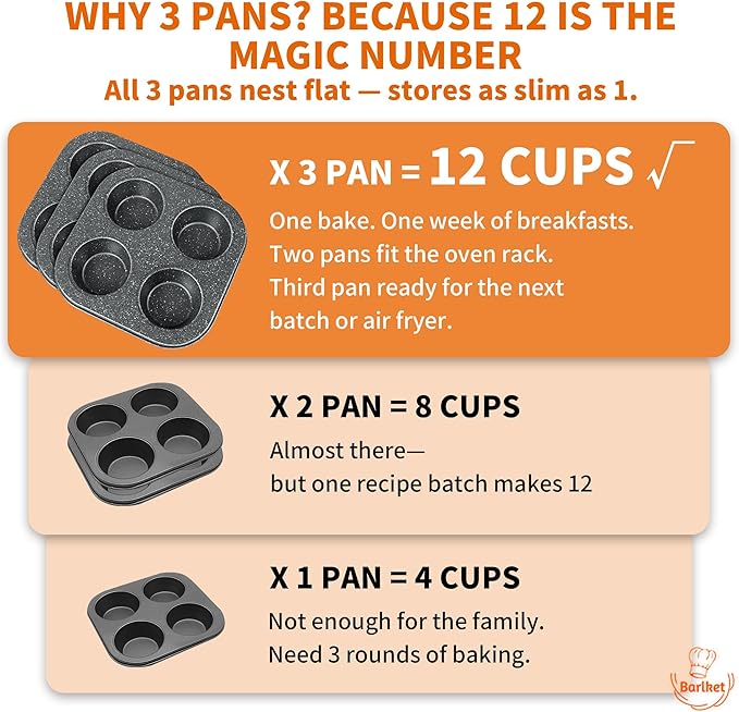 3-Pack 4-Cup Muffin Pan, Nonstick Granite Coating Carbon Steel Cupcake Pan Set, Standard Muffin Tin for Air Fryer Small Oven Baking, Easy Release, Nests Flat for Storage