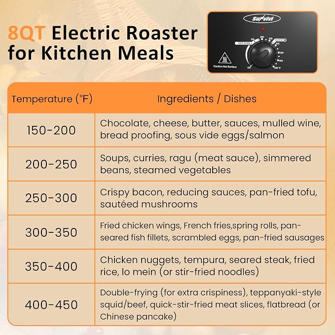 Sunvivi Electric Roaster Oven for Small Families, 8QT Portable Roaster with Self-Basting Lid Defrost & Keep Warm, Adjustable Temp 150°F-450°F for Baking, Slow Cooking, Buffet Serving & RV Camping
