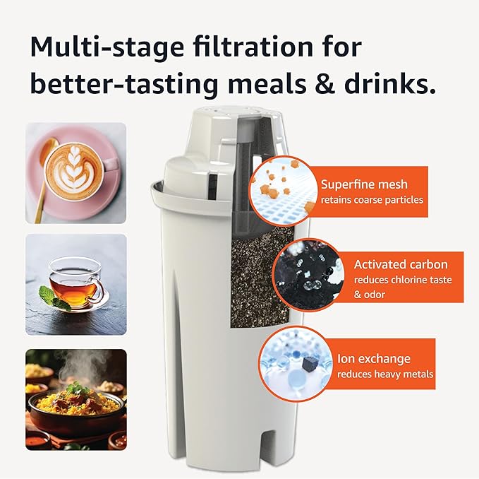 Amazon Basics Enhanced Replacement Water Filters for Water Pitchers, BPA-Free, WQA & NSF Certified, Compatible with Brita Water Pitchers & Drinking Water Filter Systems, 1 Year Filter Supply, 6-Pack