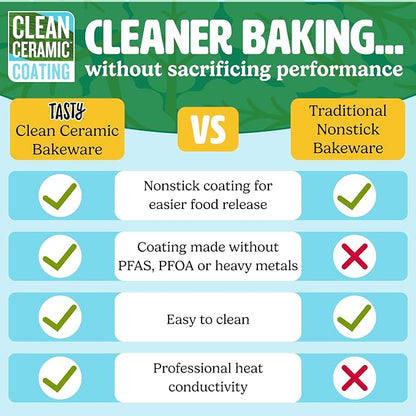 Tasty Clean Ceramic 14-Inch x 10-Inch Roasting Pan, Durable Aluminized Steel for Professional Results, Clean Ceramic Nonstick Coating, Oven Safe to 425°F, Dishwasher Safe, Aqua