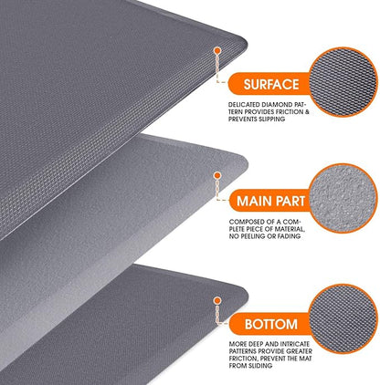 TranquilRelax Kitchen Mat, Cushioned Thick Floor Comfort Mat, with Non-Slip Bottom, Waterproof & Stain Resistant & Easy Clean, Standing Desk Mat for Kitchen, Sink, Office (17.3''x39'', Grey)