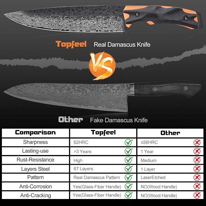 Topfeel 8 Inch Damascus Chef Knife, Professional Kitchen Knife with Japanese VG10 Steel Core, Black Forged Kitchen Knives with G10 Handle, Gifts for Men Women