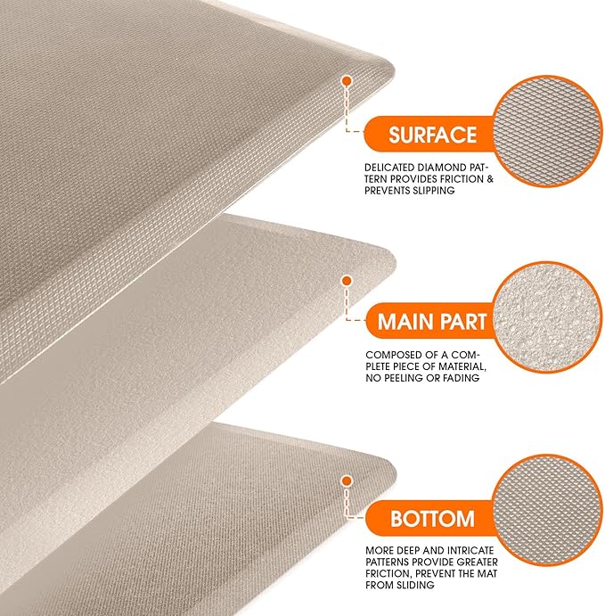 TranquilRelax Kitchen Mat, Cushioned Thick Floor Comfort Mat, with Non-Slip Bottom, Waterproof & Stain Resistant & Easy Clean, Standing Desk Mat for Kitchen, Sink, Office (17.3''x60'', Khaki)