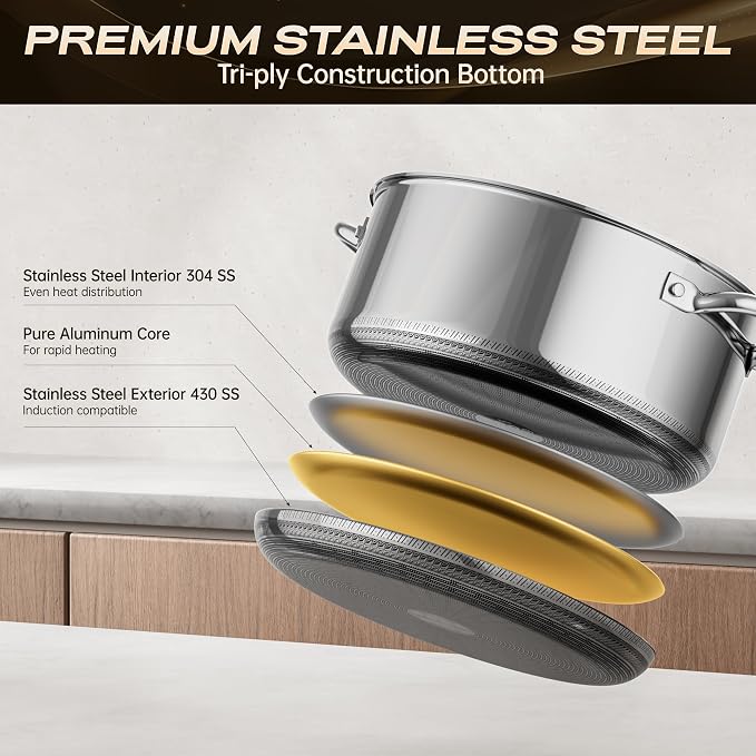 Stainless Steel Pots and Pans Set,6 Piece Nonstick Cookware Set,1,2 and 4 Quart Pots Set with Glass Lids,PFAS PFOA PTFE Free,Stay-Cool Handle,Dishwasher-Friendly,Oven-Safe,Compatible with All Cooktops