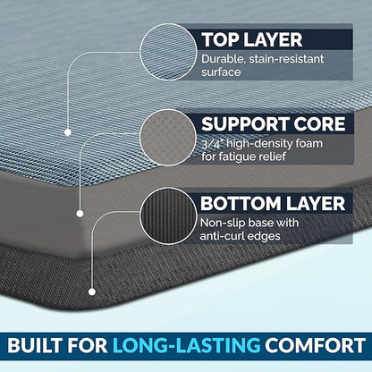 ComfiLife Anti Fatigue Floor Mat – 3/4 Inch Thick Perfect Kitchen Mat, Standing Desk Mat – Comfort at Home, Office, Garage – Durable – Stain Resistant – Non-Slip Bottom (24" x 70", Denim)