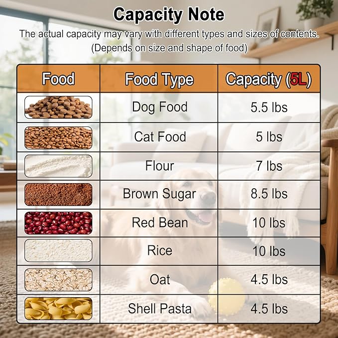 LEAWALK 5Lbs Airtight Cat Dog Food Storage Container with Upgraded Large Nozzle BPA-Free, Pet Food Storage Containers for Rice, Grain, Pet Food, Flour, Dog Treat Storage 3pack