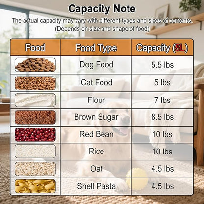 LEAWALK 5Lbs Airtight Cat Dog Food Storage Container with Upgraded Large Nozzle BPA-Free, Pet Food Storage Containers for Rice, Grain, Pet Food, Flour, Dog Treat Storage 3pack