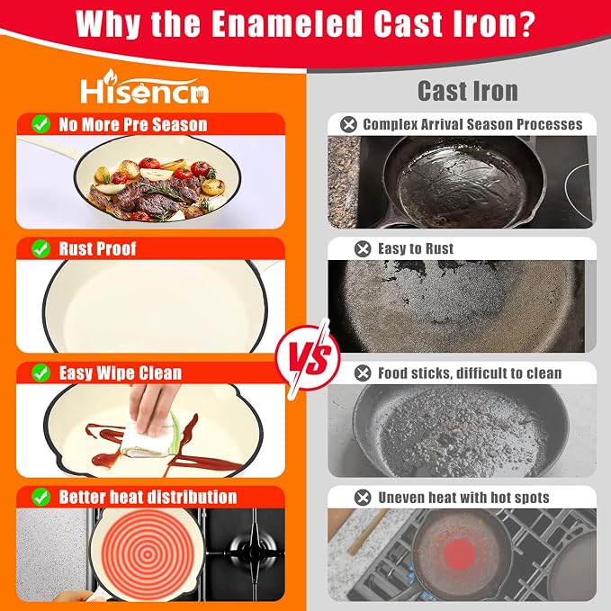 Hisencn Enameled Cast Iron Skillet Set - 3-Piece Fry Pans (8",9.5",11"), PFAS/PTFE/PFOA-Free, Oven & Induction Safe, Cream White Cookware for Gas, Electric, Ceramic Stovetops