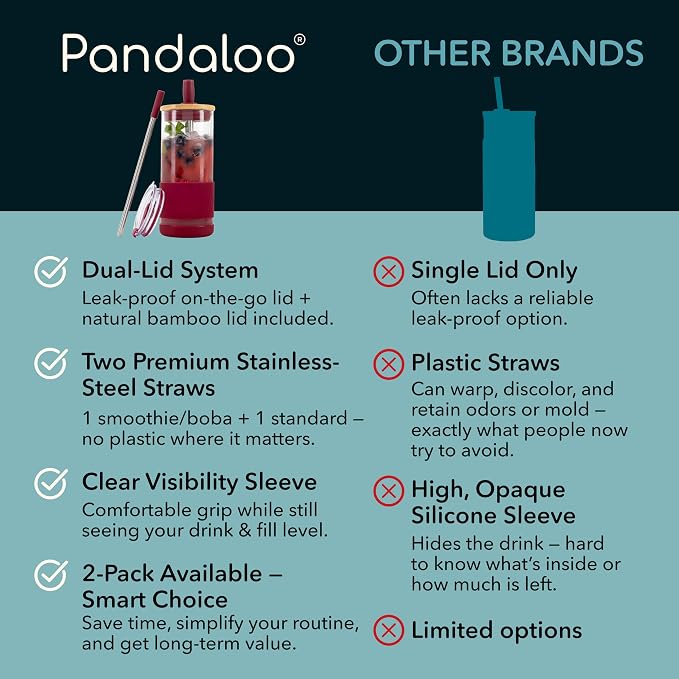 Pandaloo® Glass Cups With Lids and Straws -20 Fl Oz- Perfect Size Iced Coffee Cup - Smoothie Cup With Bamboo Lid and On the go Lid - Glass Tumbler With Straw (1 Count (Pack of 1), Boysenberry)