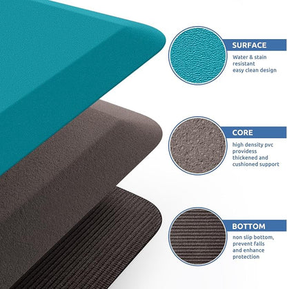 KitchenClouds Kitchen Mat Cushioned Anti Fatigue Rug 20"x32" Water Resistant Non Slip Standing and Comfort Desk/Floor Mats for House Sink Office (Green)