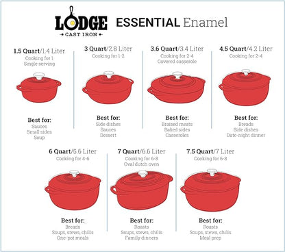 Lodge 4.5 Quart Enameled Cast Iron Dutch Oven with Lid – Dual Handles – Oven Safe up to 500° F or on Stovetop - Use to Marinate, Cook, Bake, Refrigerate and Serve – Cornflower Blue