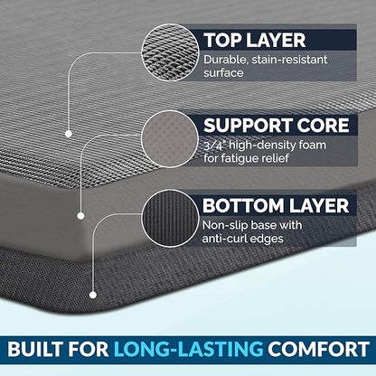 ComfiLife Anti Fatigue Floor Mat – 3/4 Inch Thick Kitchen Mats for Floor, Standing Desk Mat, Kitchen Rug – Comfort at Home, Office – Durable – Stain Resistant – Non-Slip Bottom (20" x 39", Charcoal)