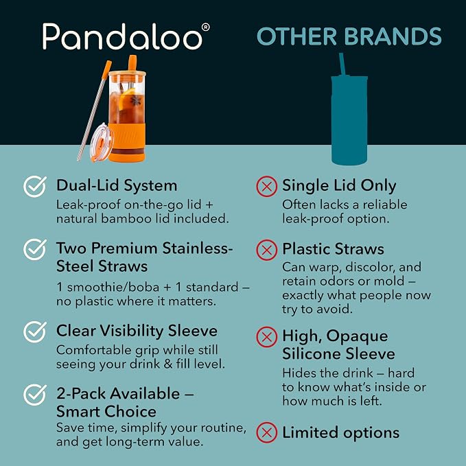 Pandaloo® Glass Cups With Lids and Straws -20 Fl Oz- Perfect Size Iced Coffee Cup - Smoothie Cup With Bamboo Lid and On the go Lid - Glass Tumbler With Straw (1 Count (Pack of 1), Autumn Gold)