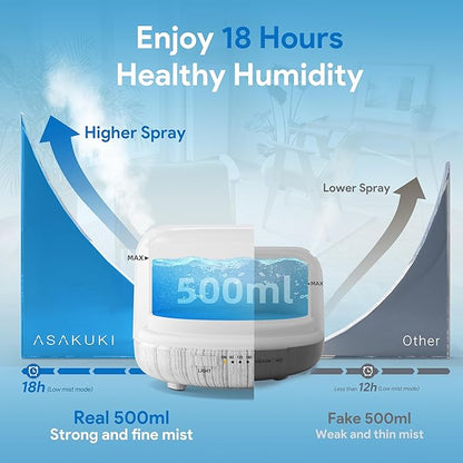 ASAKUKI Essential Oil Diffuser for Home, 500ML Aromatherapy Diffuser Humidifier with Remote Control, 7 Color LED Lights, Quiet Cool Mist Diffuser for Bedroom, Living Room, Office (White)