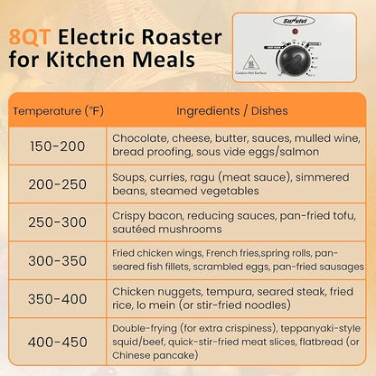 Sunvivi Electric Roaster Oven for Small Families, 8QT Portable Roaster with Self-Basting Lid Defrost & Keep Warm, Adjustable Temp 150°F-450°F for Baking, Slow Cooking, Buffet Serving & RV Camping