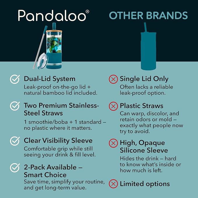 Pandaloo® Glass Cups With Lids and Straws -20 Fl Oz- Perfect Size Iced Coffee Cup - Smoothie Cup With Bamboo Lid and On the go Lid - Glass Tumbler With Straw (1 Count (Pack of 1), Intense Teal)