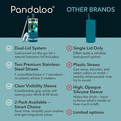 Pandaloo® Glass Cups With Lids and Straws -20 Fl Oz- Perfect Size Iced Coffee Cup - Smoothie Cup With Bamboo Lid and On the go Lid - Glass Tumbler With Straw (1 Count (Pack of 1), Intense Teal)