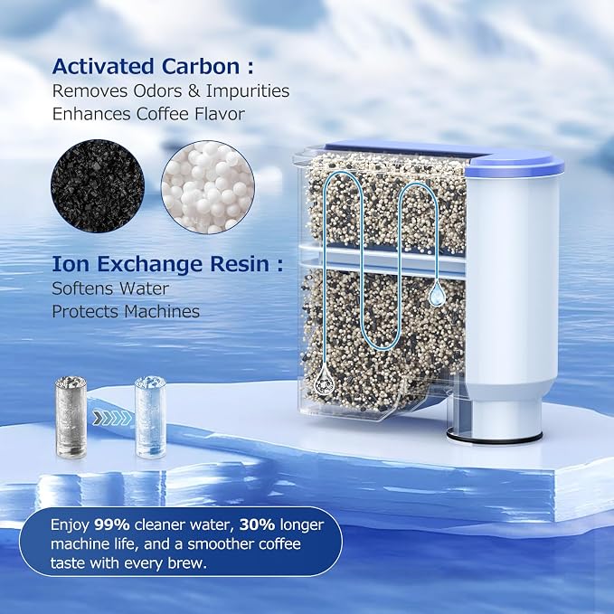 Water Filter for Philips Coffee Machines, 4-Pack Coffee Machines Filter Compatible with Philips, Saeco and AquaClean CA6903, High-Efficiency Coffee Machine Water Filter - Improves Coffee Taste