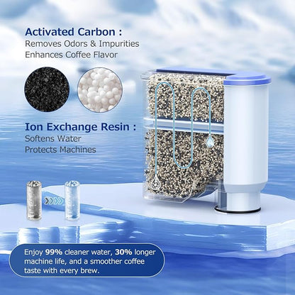 Water Filter for Philips Coffee Machines, 4-Pack Coffee Machines Filter Compatible with Philips, Saeco and AquaClean CA6903, High-Efficiency Coffee Machine Water Filter - Improves Coffee Taste