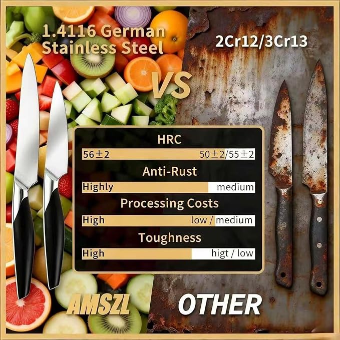 Paring Knife Set 2, German Steel, Full Tang, Dishwasher Safe | German 1.4116 steel, 15° ultra-sharp edge,ideal for peeling, slicing and garnishing fruits and vegetables (3.5"+5")