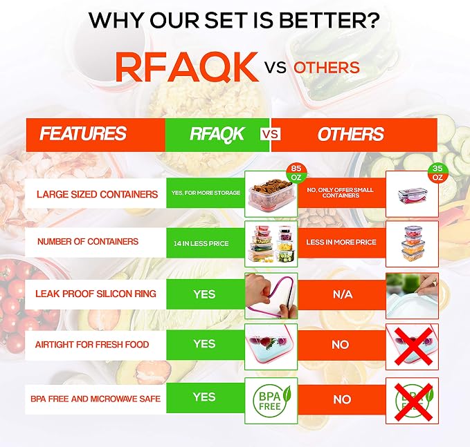 RFAQK 28 Pcs Food Storage Containers with Airtight Lids-(85OZ to 1.2OZ) 14 Clear Plastic Containers with 14 Lids-Large Meal Prep Fruits Containers for Kitchen-Freezer,Microwave and Dishwasher Safe